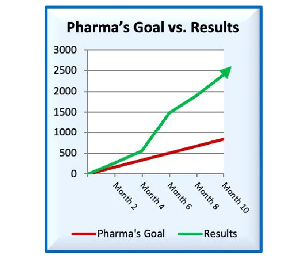 DISEASE STATE EDUCATION